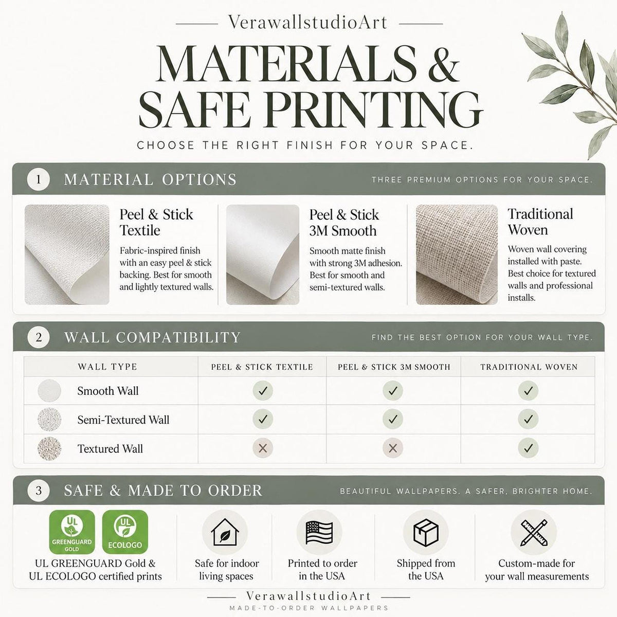 An informational graphic detailing material options, wall compatibility, and safety certifications for custom wallpaper.